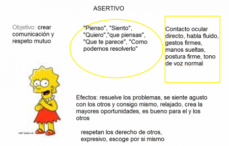 cuando eres asertivo